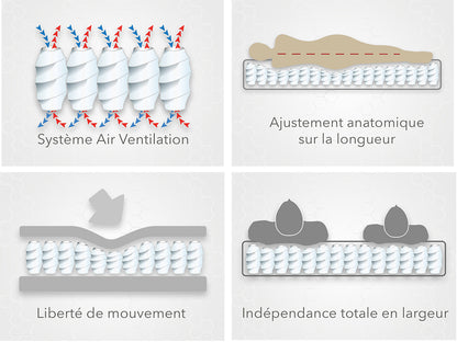 Matelas Grand View : Latex, Mémoire de forme et Ressorts