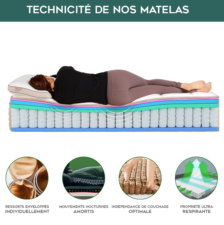 Matelas BIO Luxury Serenity : confort et soutien moelleux