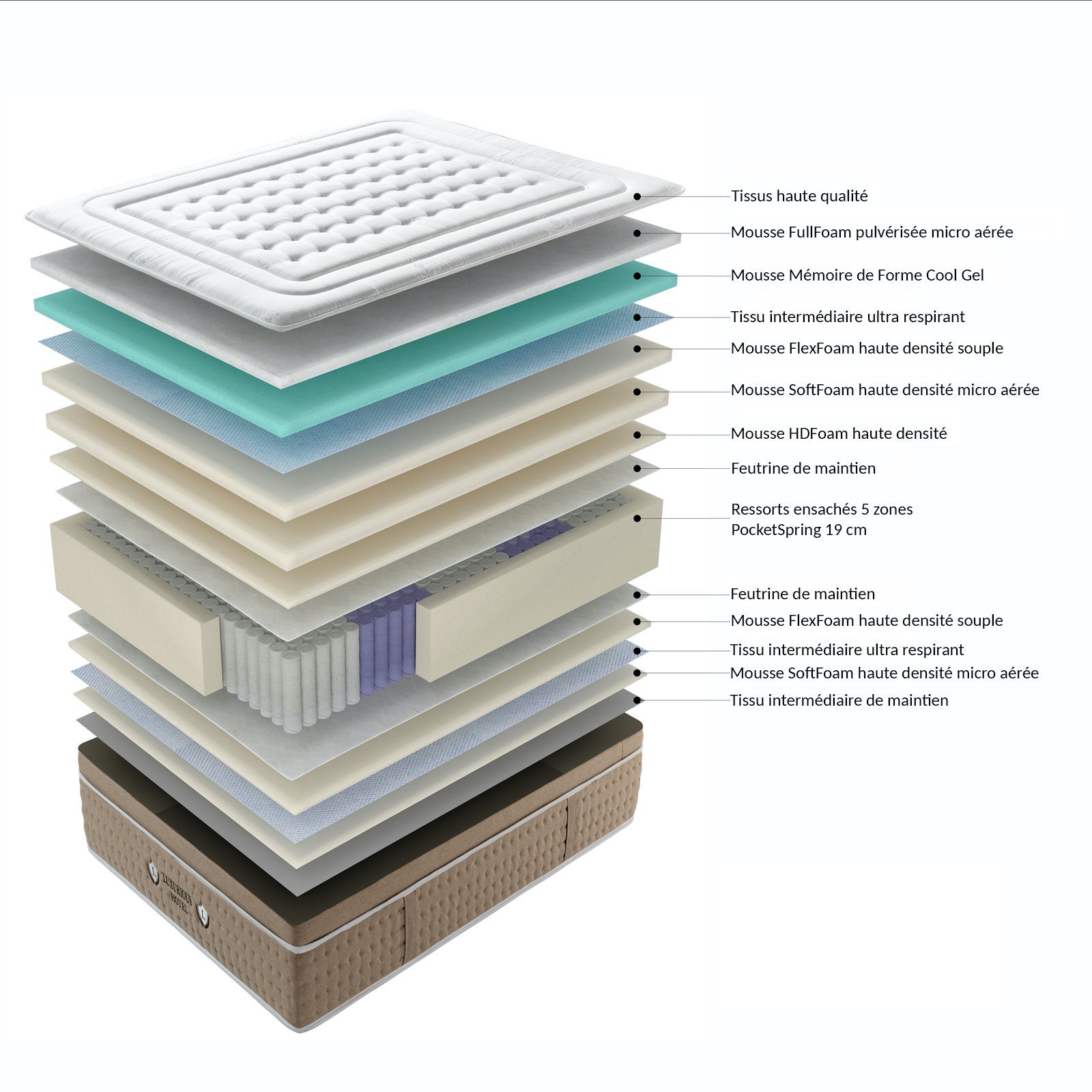 Matelas Ibiza : Matelas haut de gamme avec Surmatelas intégré