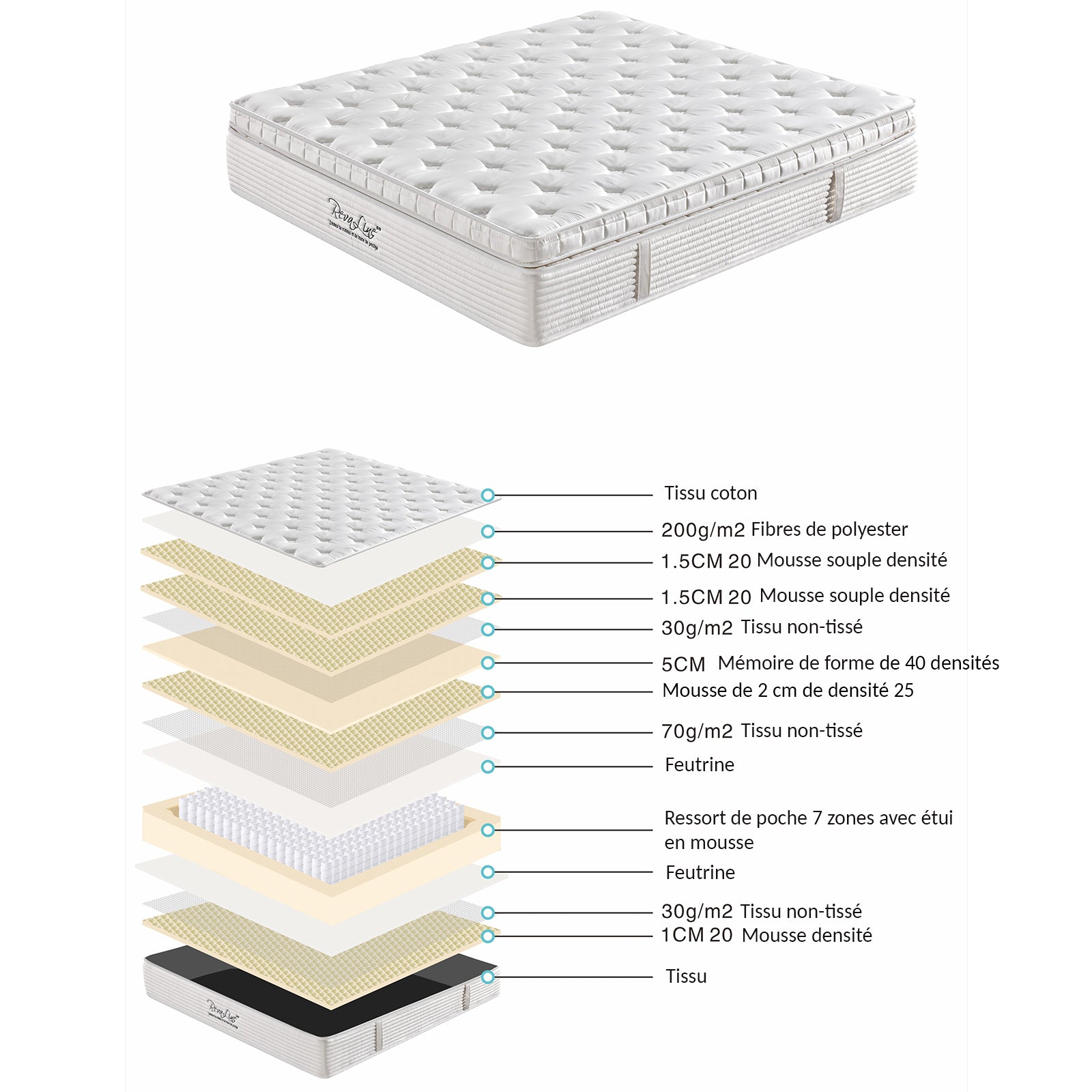 Matelas Splendid : Matelas haut de gamme Collection Prestige