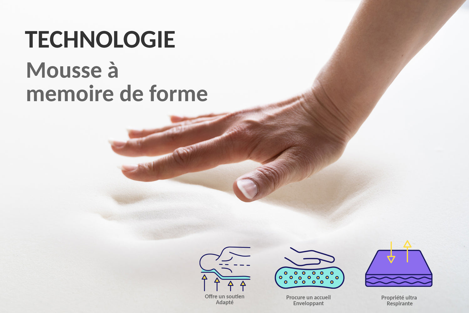 Matelas Grand View : Latex, Mémoire de forme et Ressorts