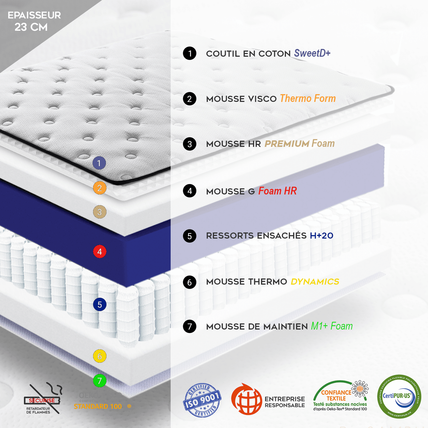 Matelas Essentiel : Mémoire de forme et Ressorts ensachés