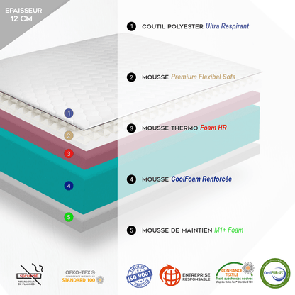 Matelas pour canapé convertible : Mémoire de forme - Déhoussable