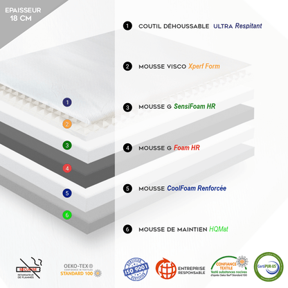 Lit Electrique orthopédique gris foncé Technoflex : Sommier et Matelas