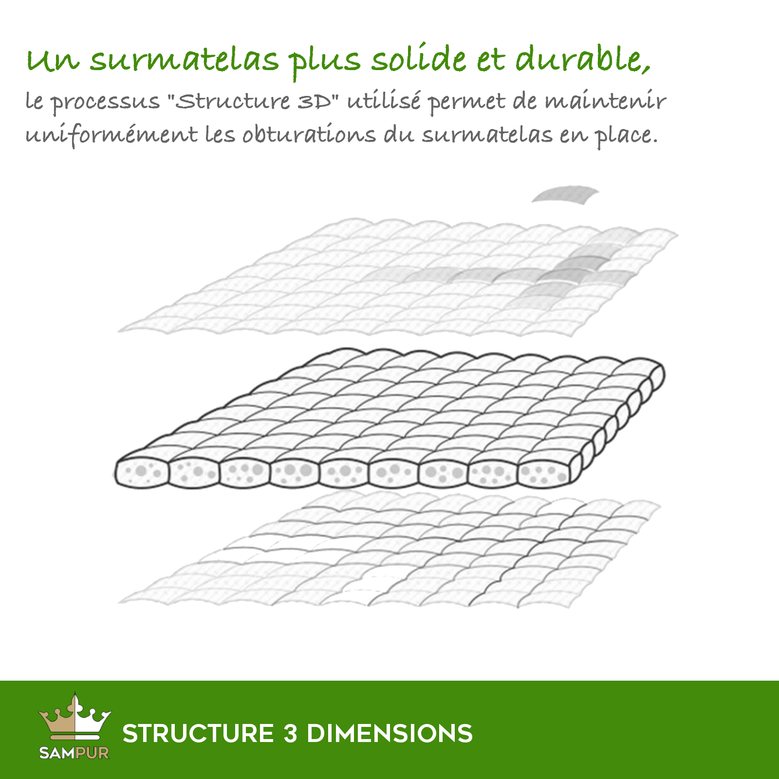 Surmatelas Cosy : Hypoallergénique et Confort