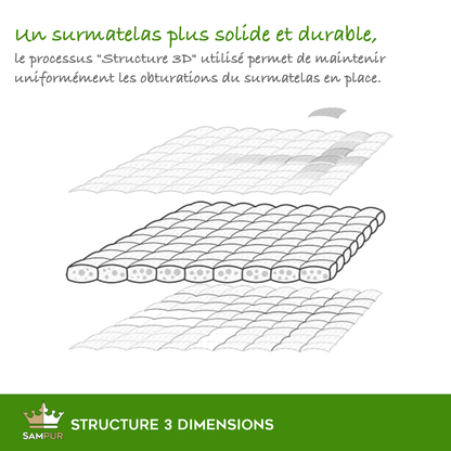 Surmatelas Cosy : Hypoallergénique et Confort