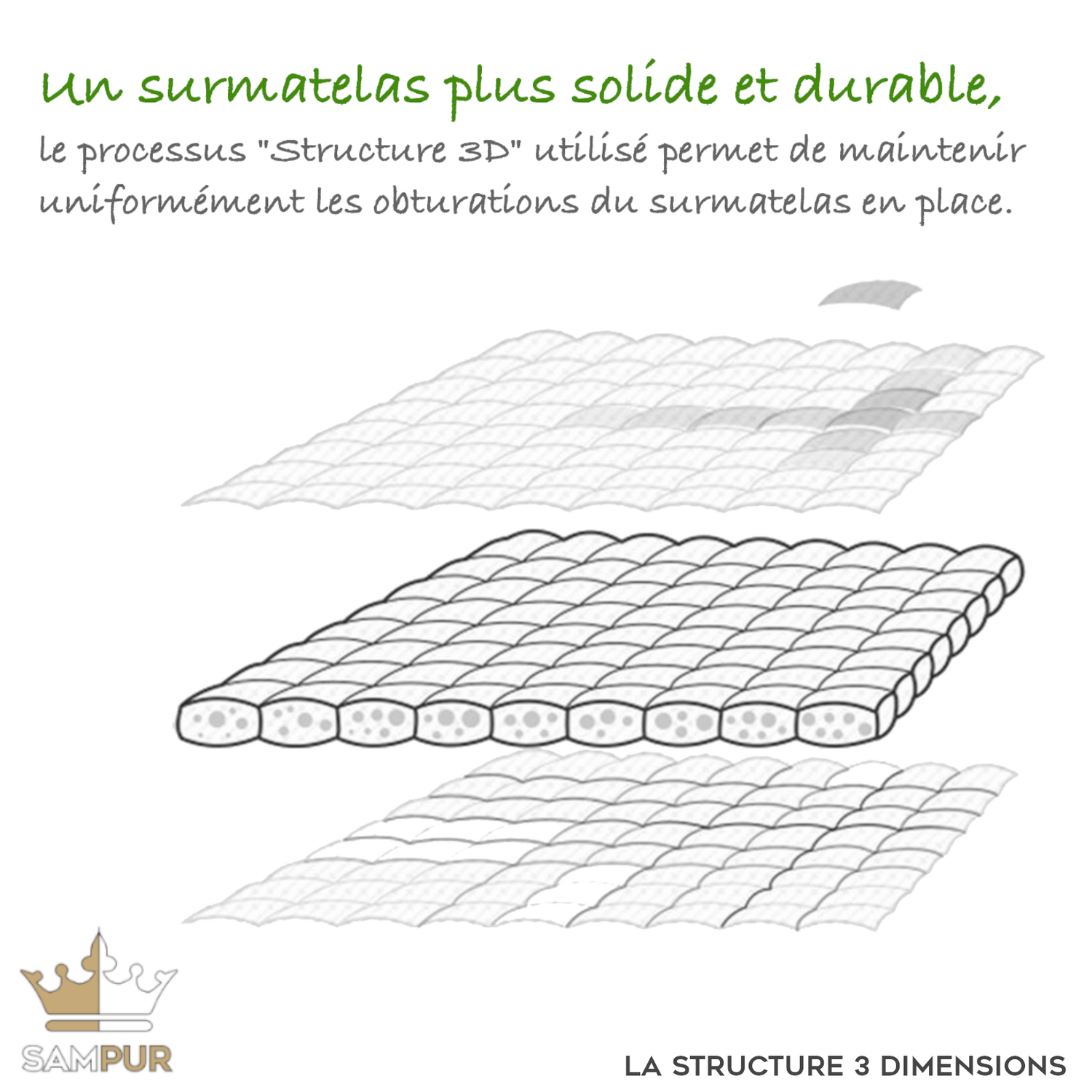 Surmatelas Wave : 100% Microfibre